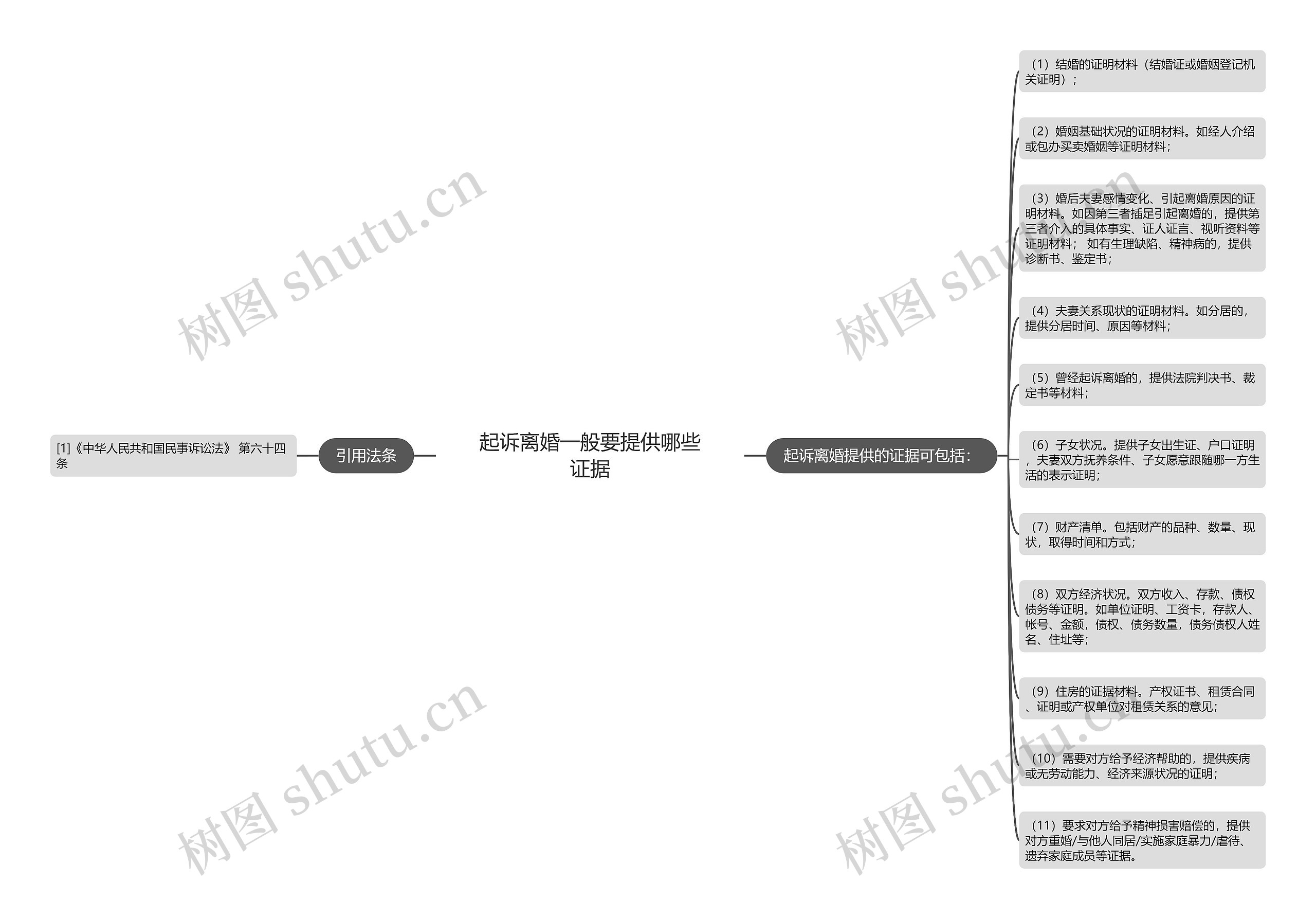 起诉离婚一般要提供哪些证据 起诉离婚一般要提供哪些证据