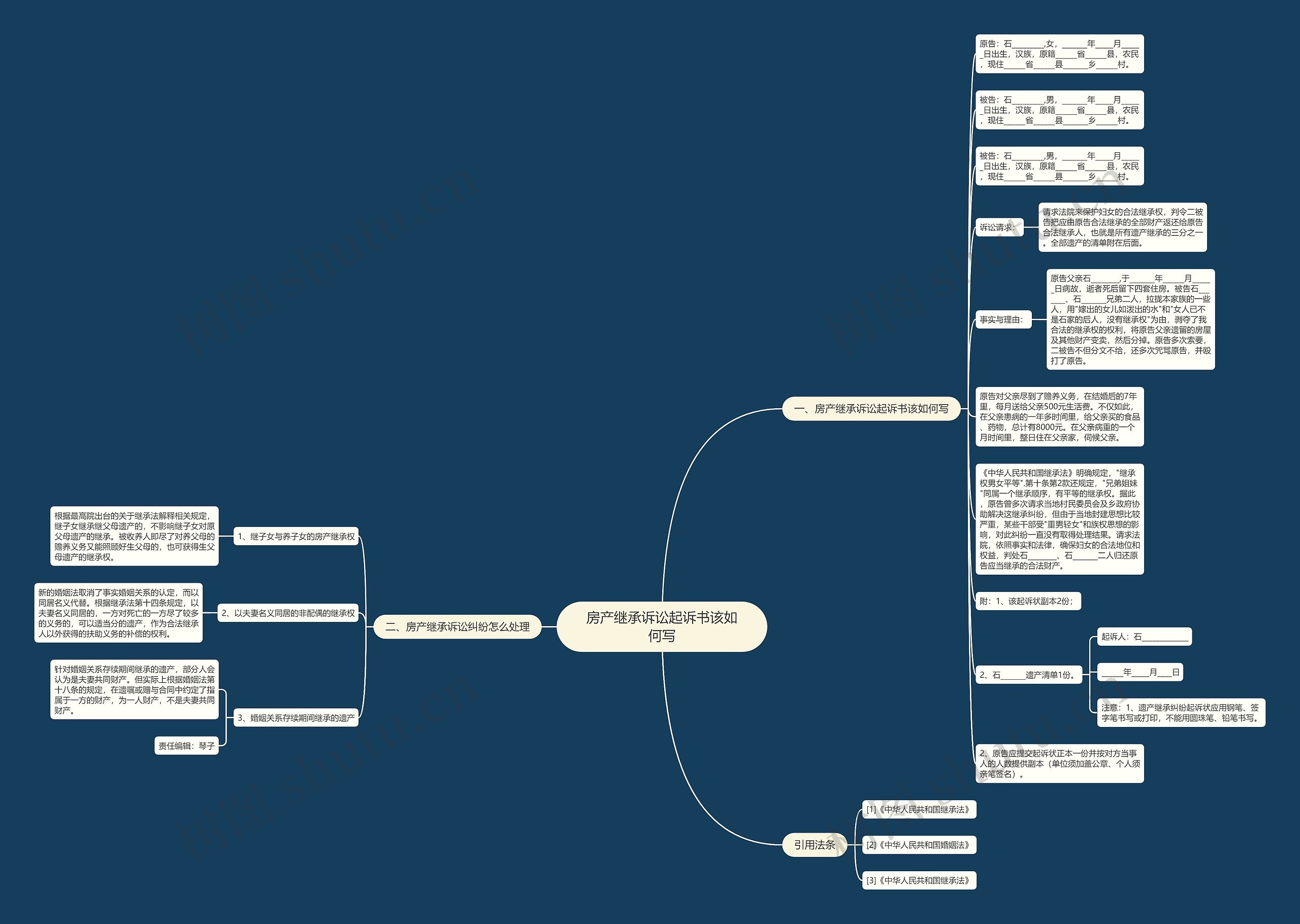 房产继承诉讼起诉书该如何写思维导图