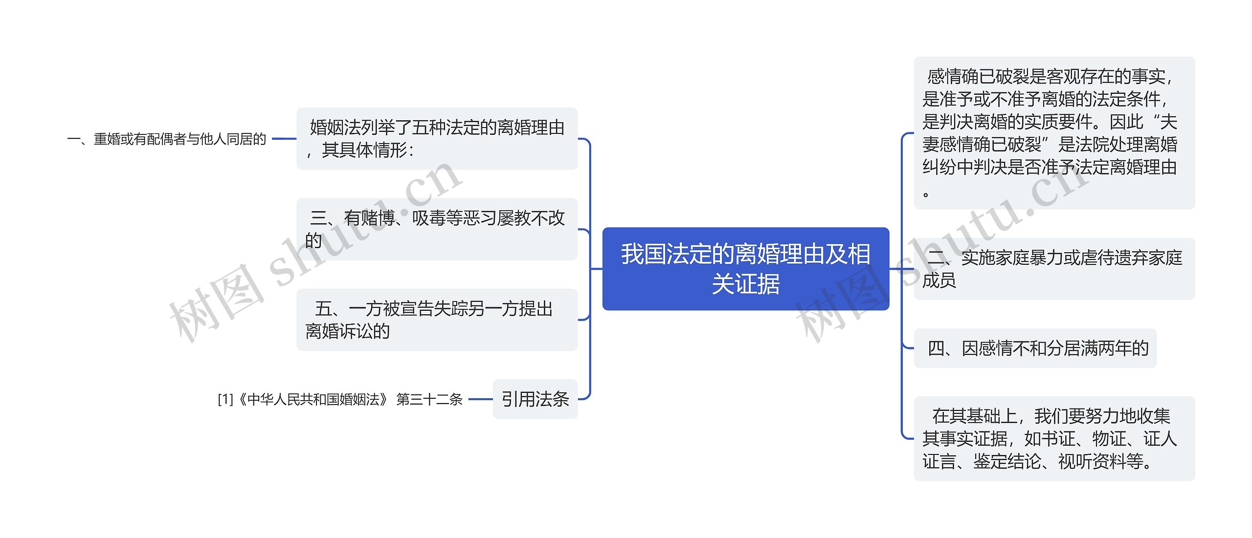 我国法定的离婚理由及相关证据 我国法定的离婚理由及相关证据