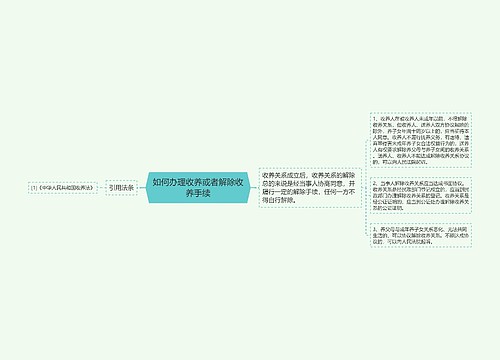 如何办理收养或者解除收养手续