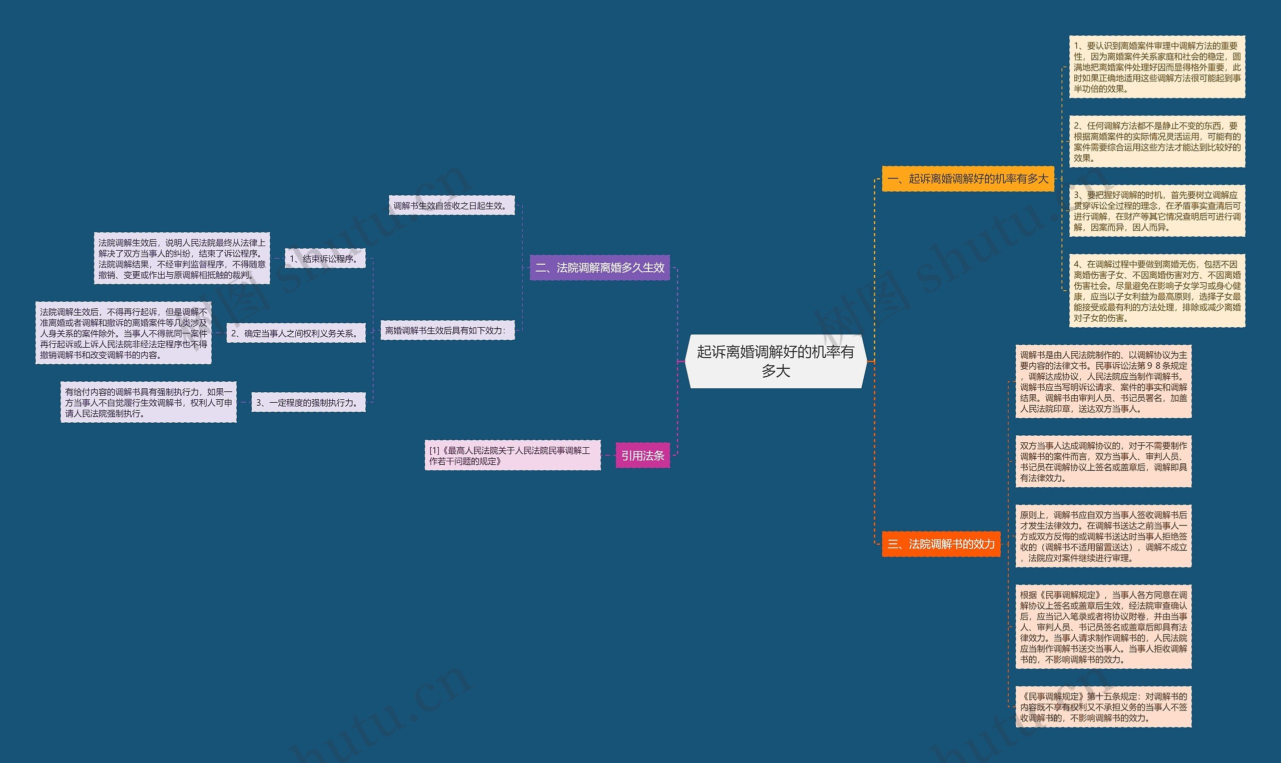 起诉离婚调解好的机率有多大 起诉离婚调解好的机率有多大