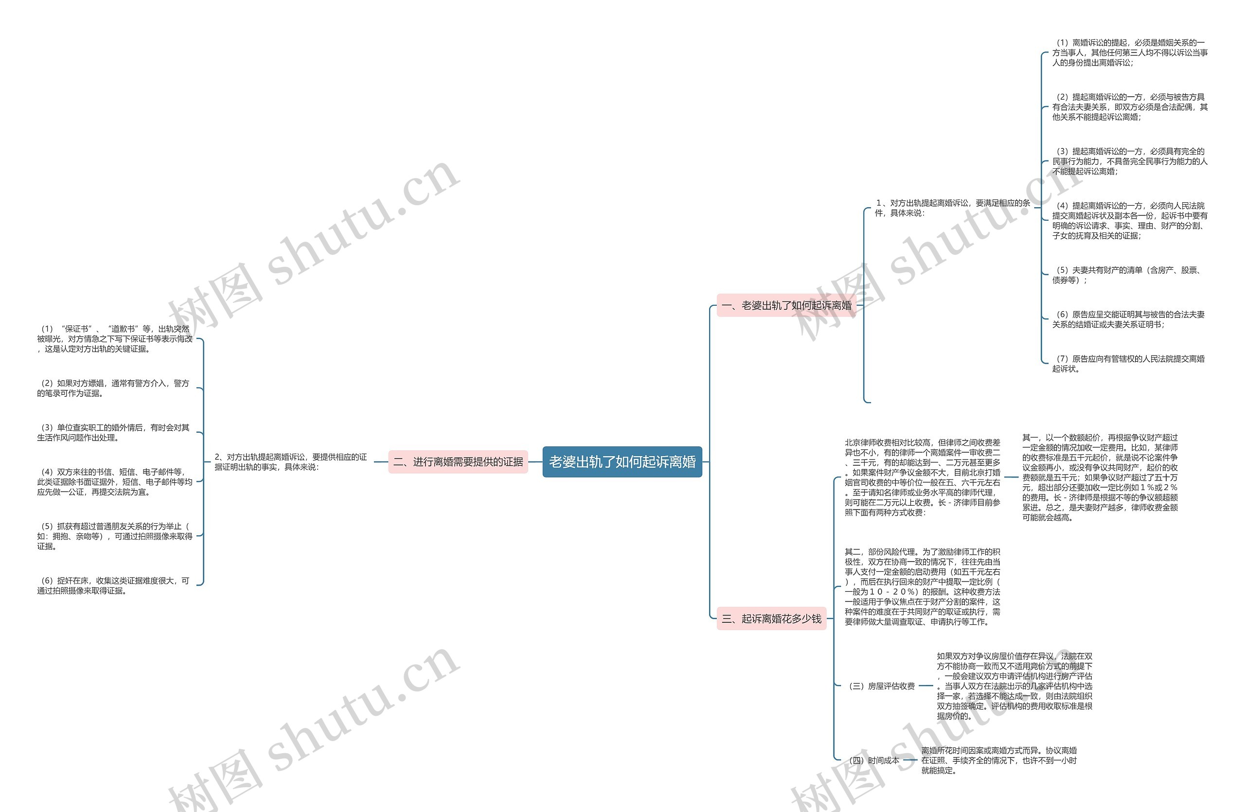 老婆出轨了如何起诉离婚 老婆出轨了如何起诉离婚