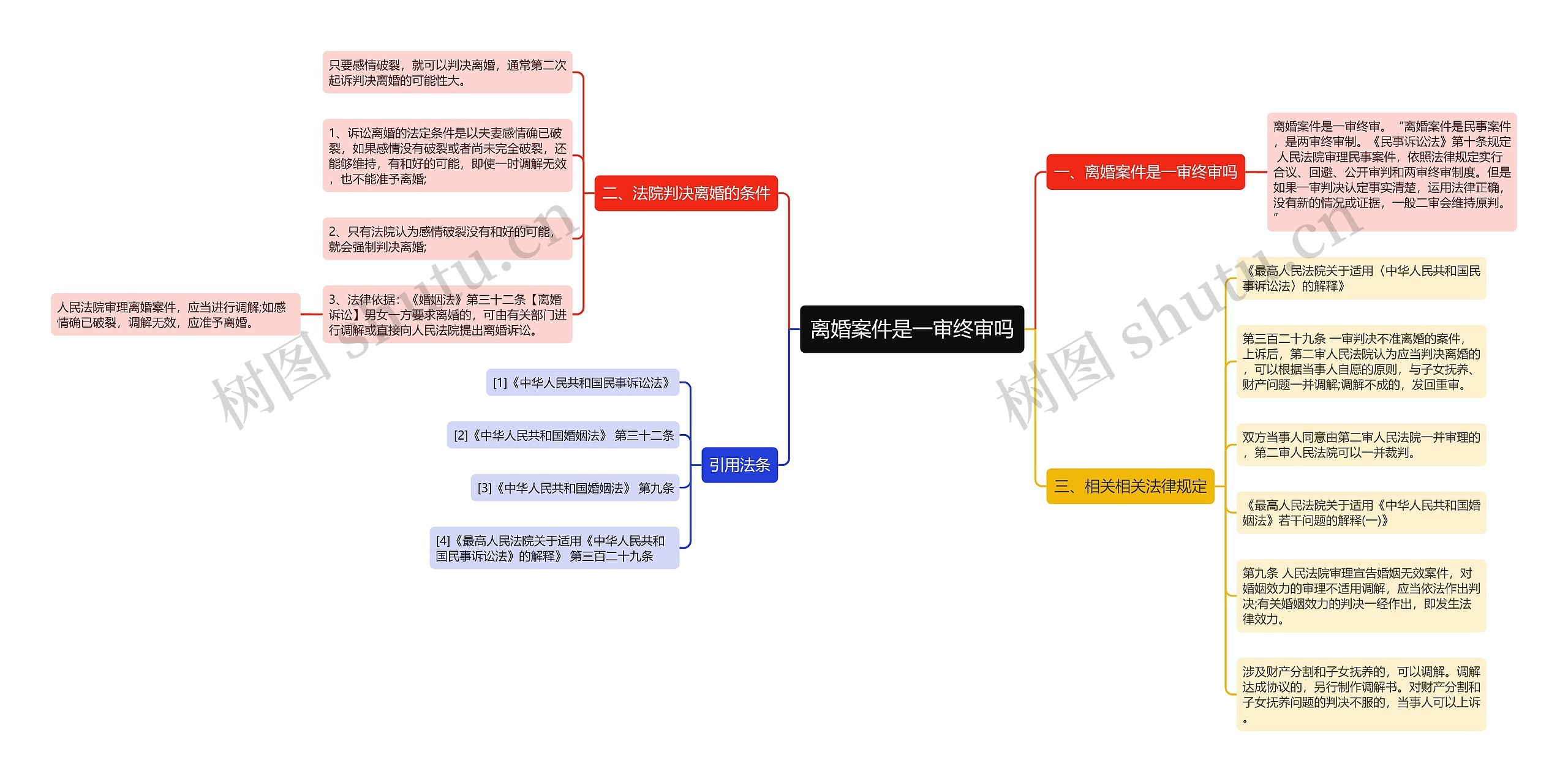 离婚案件是一审终审吗