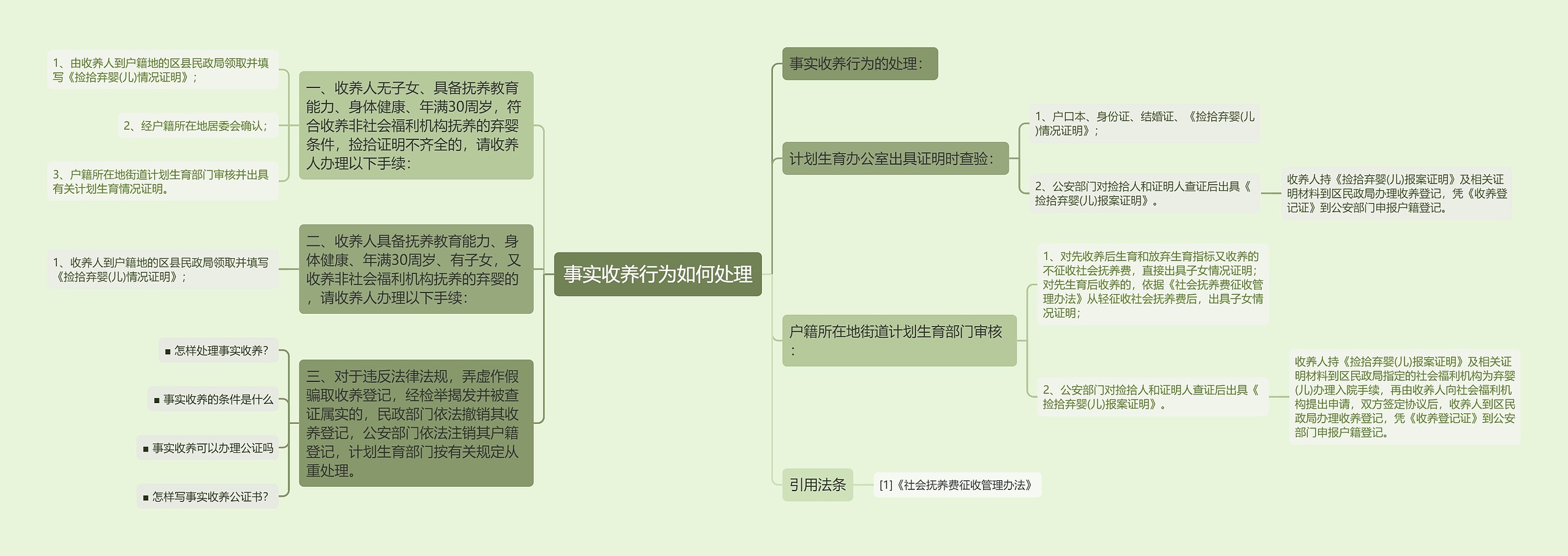 事实收养行为如何处理