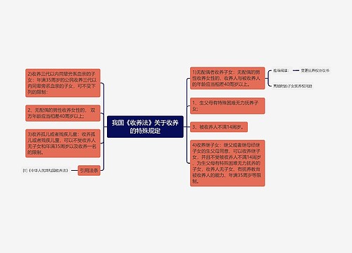 我国《收养法》关于收养的特殊规定