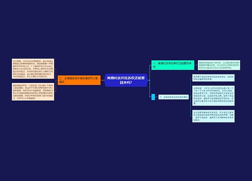 离婚时放弃抚养权还能要回来吗?