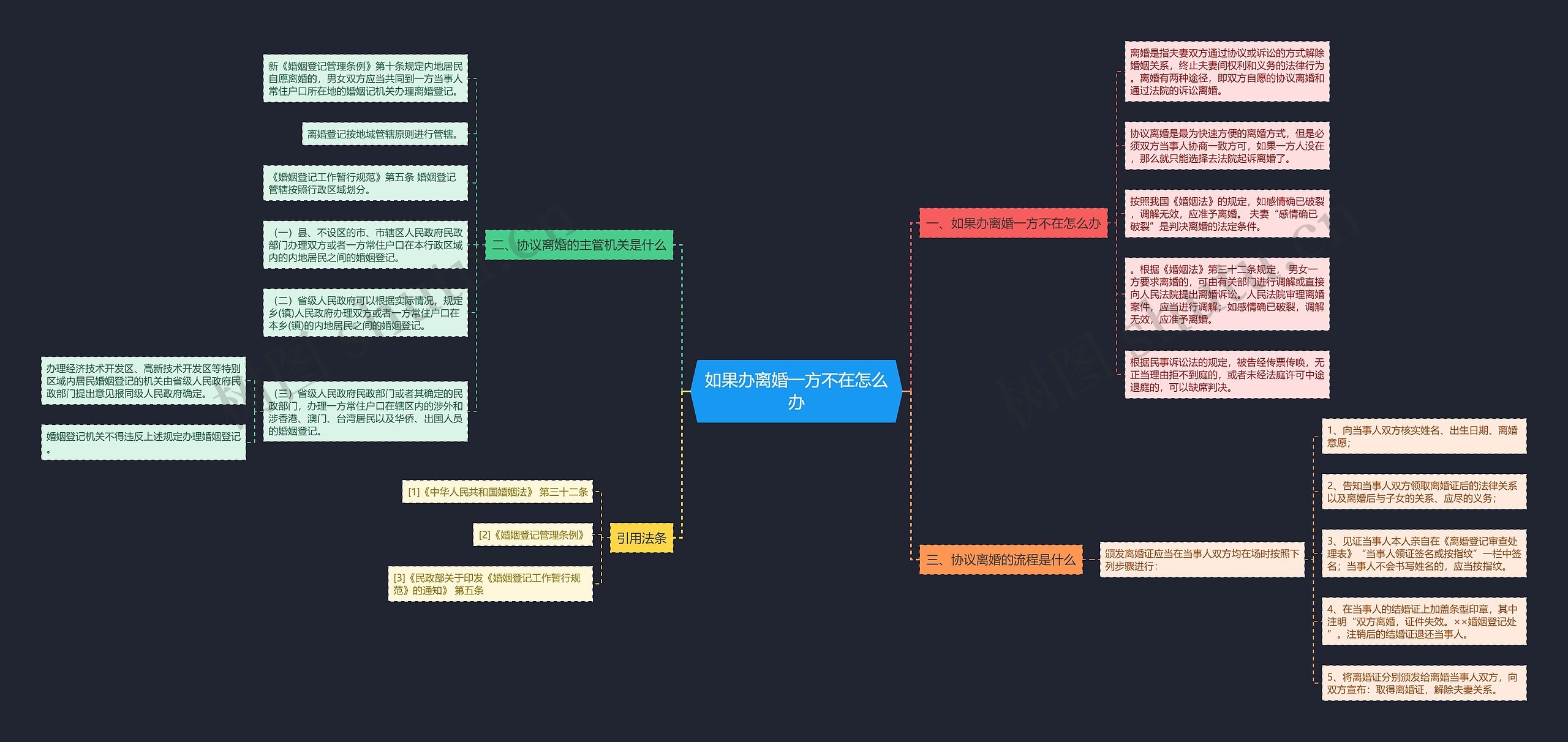 如果办离婚一方不在怎么办 如果办离婚一方不在怎么办