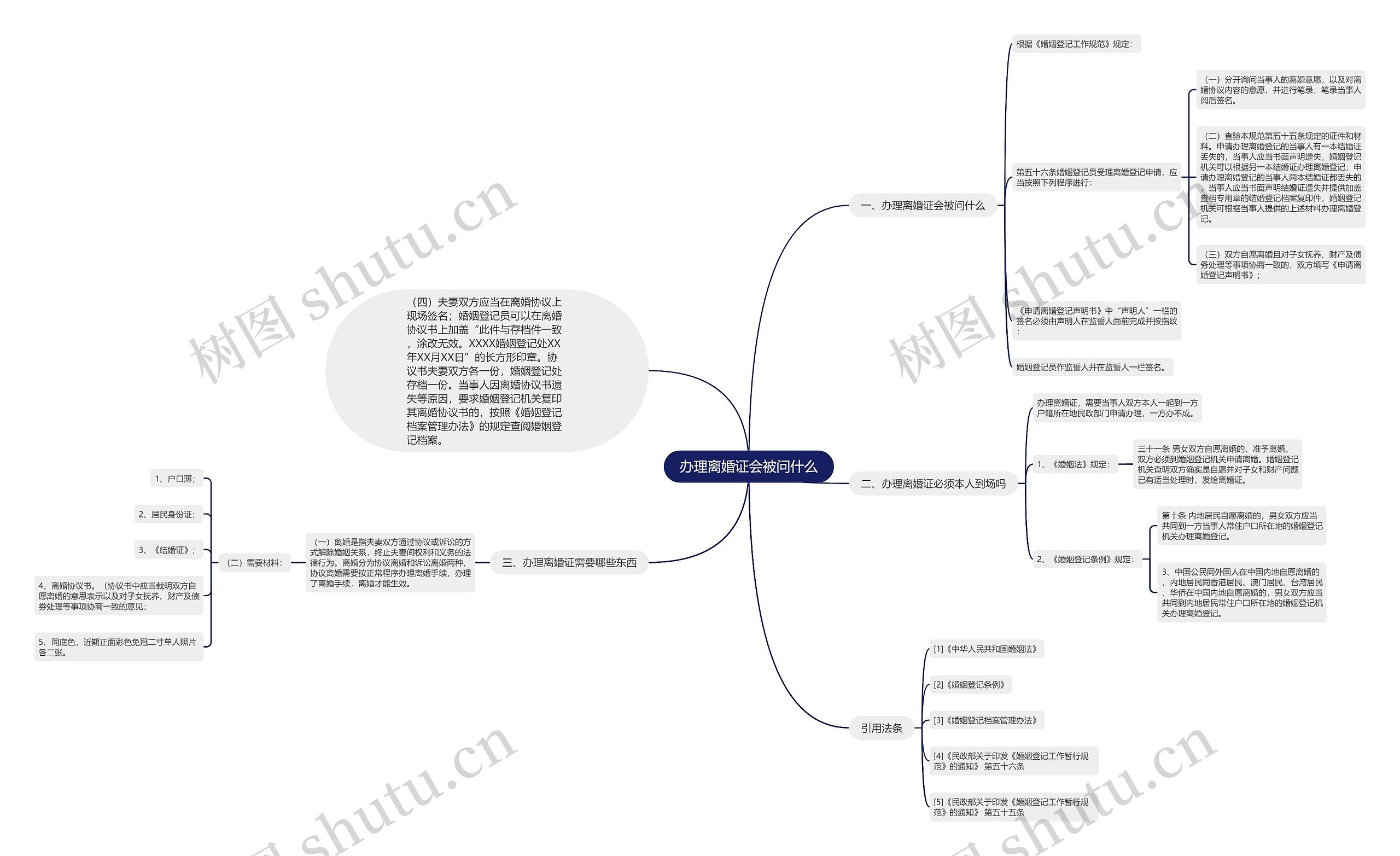 办理离婚证会被问什么 办理离婚证会被问什么