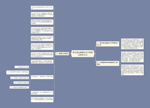 男方提出离婚女方不同意法院怎么判