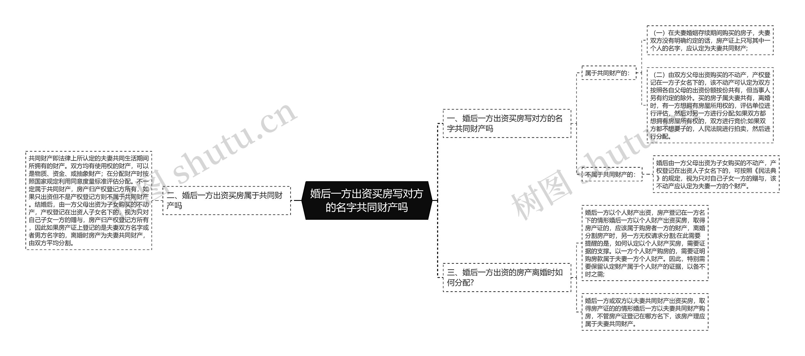 婚后一方出资买房写对方的名字共同财产吗