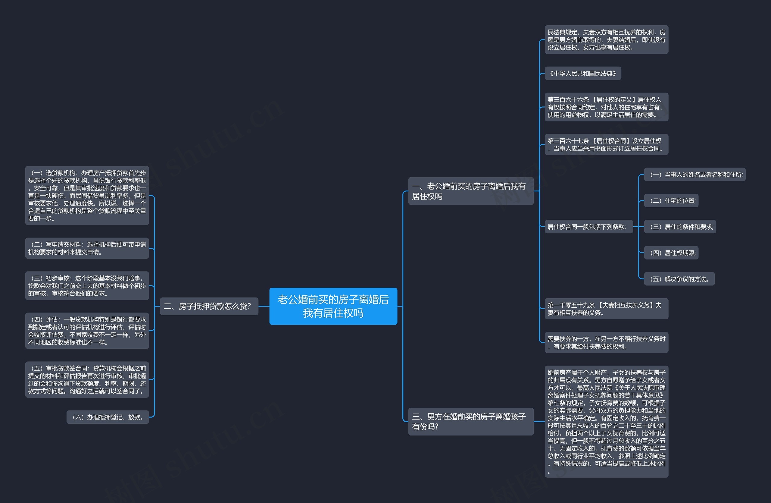 老公婚前买的房子离婚后我有居住权吗思维导图