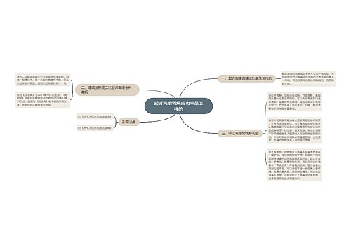 起诉离婚调解成功率是怎样的