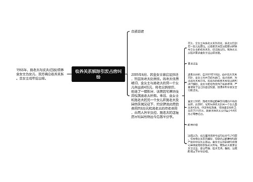 收养关系解除引发占房纠纷