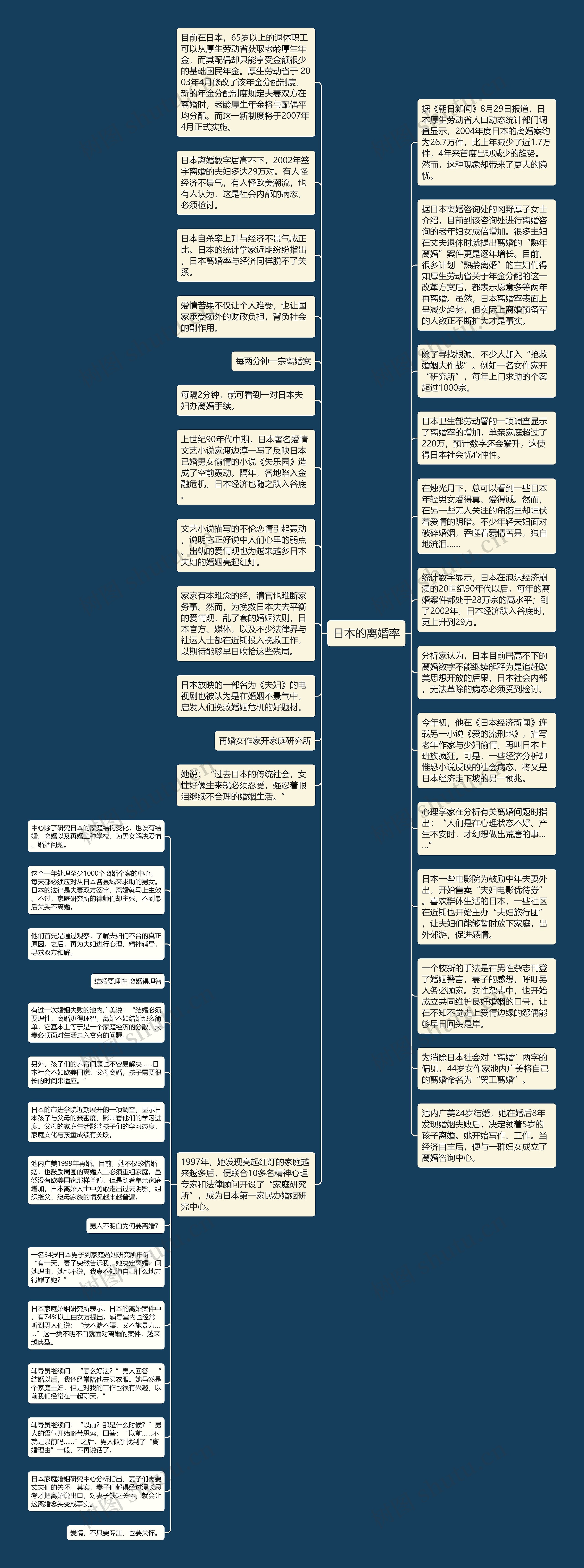 日本的离婚率