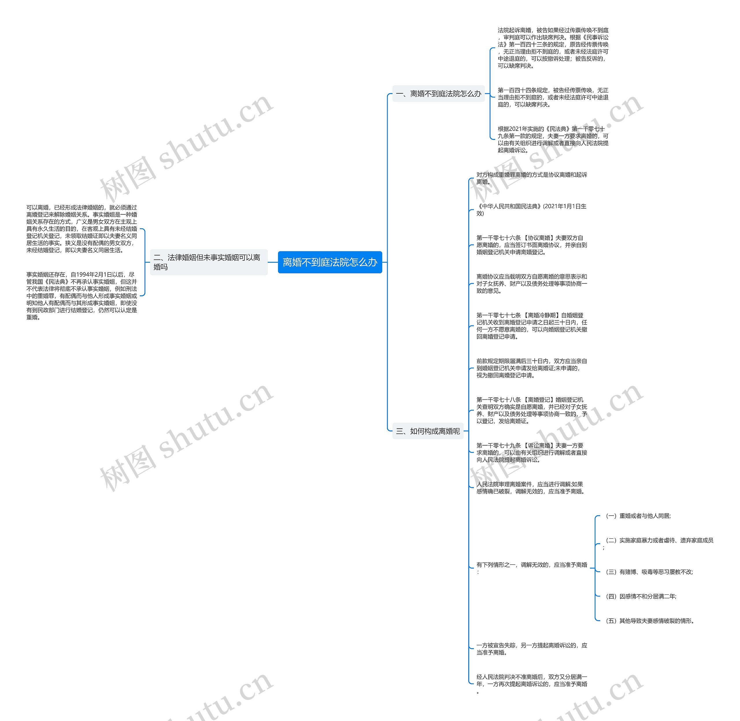 离婚不到庭法院怎么办思维导图