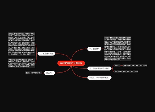 农村家庭财产分割协议