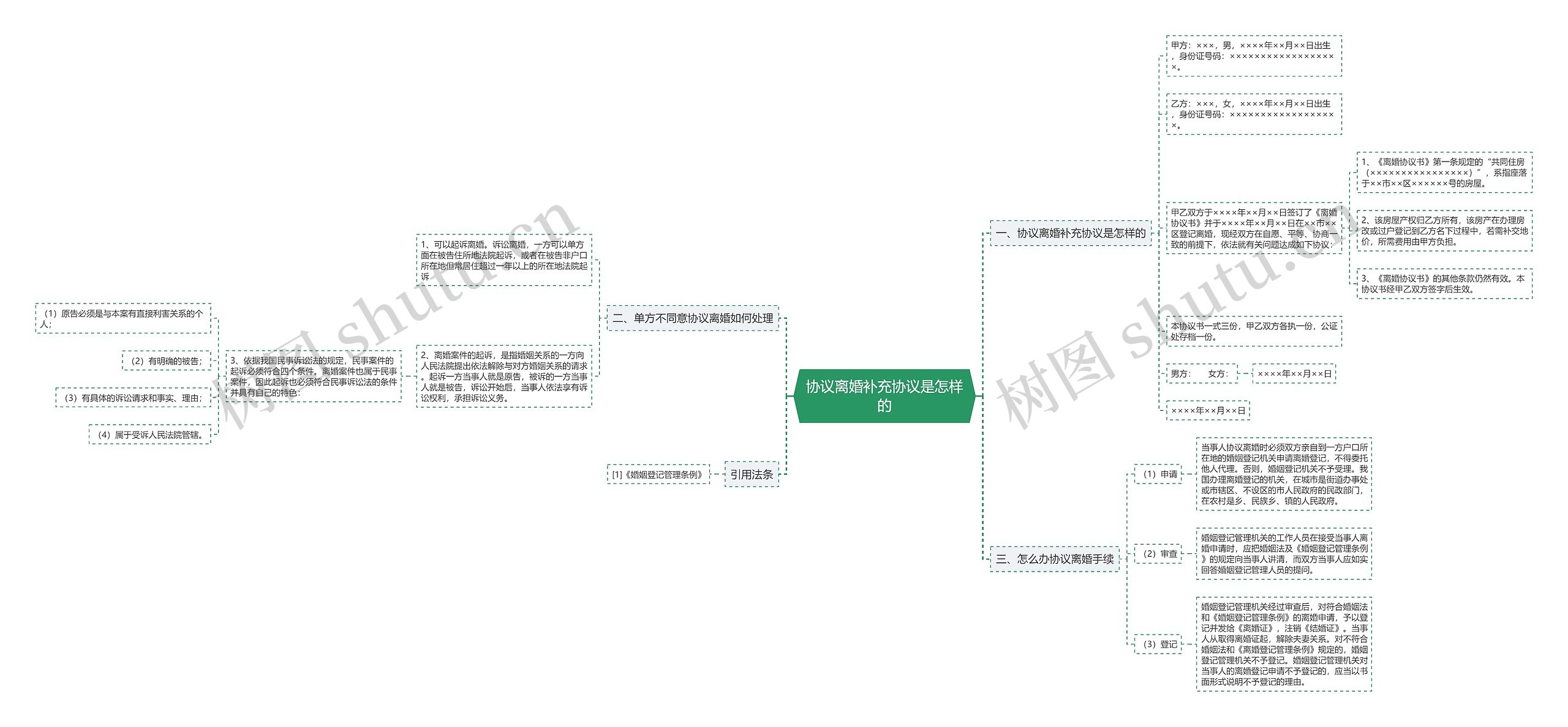 协议离婚补充协议是怎样的 协议离婚补充协议是怎样的