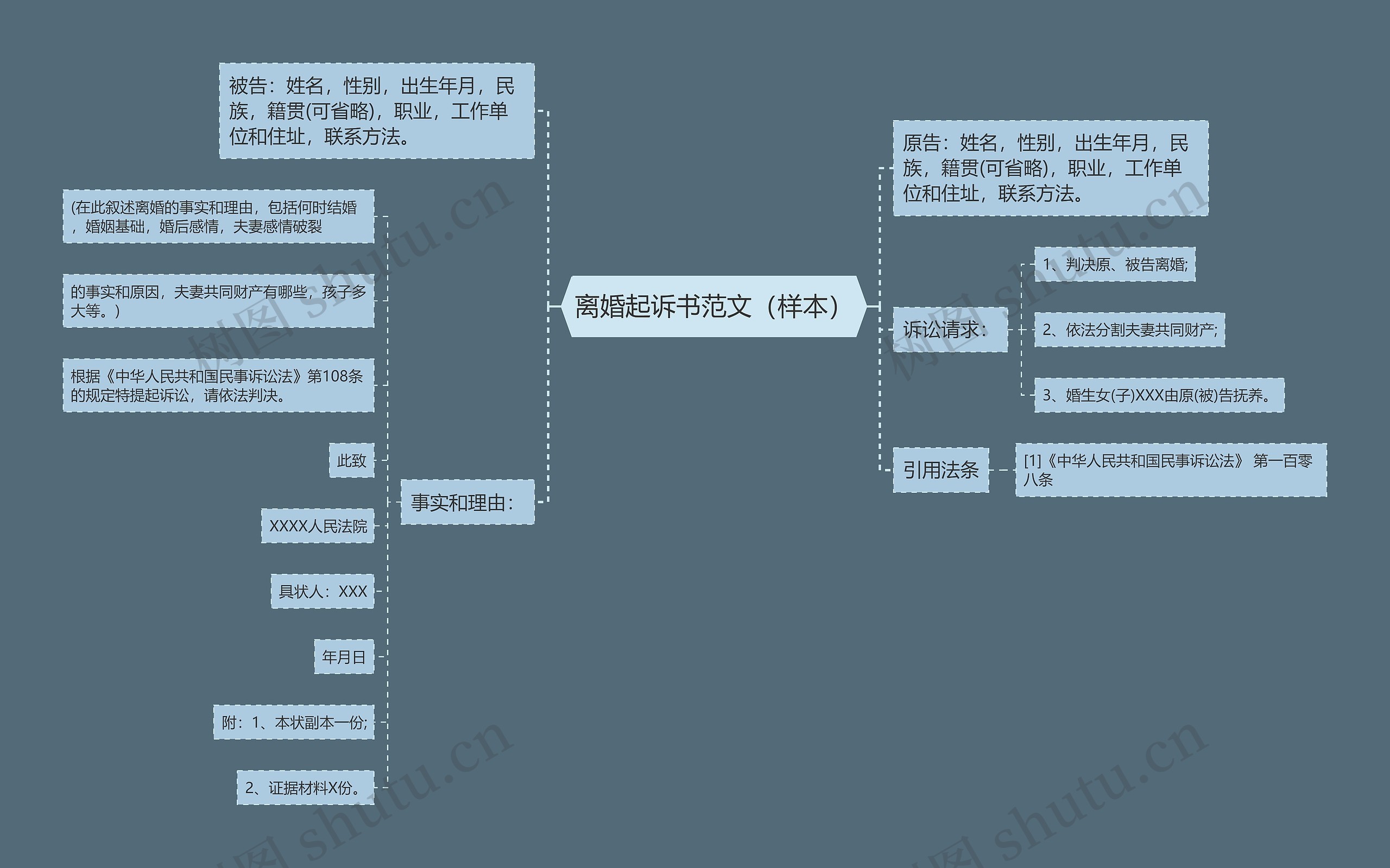 离婚起诉书范文（样本）