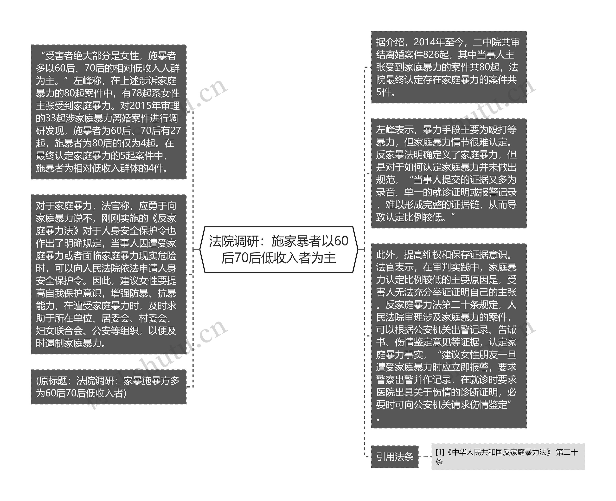 法院调研：施家暴者以60后70后低收入者为主