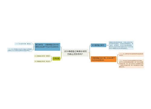 涉外婚姻登记离婚手续双方都必须到场吗？