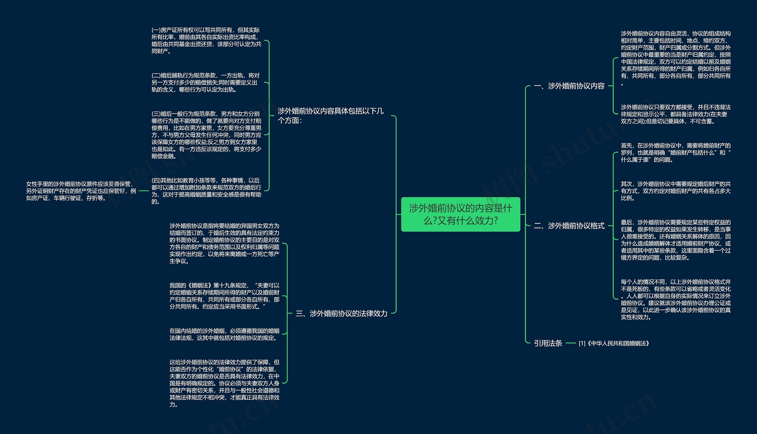 涉外婚前协议的内容是什么?又有什么效力?思维导图