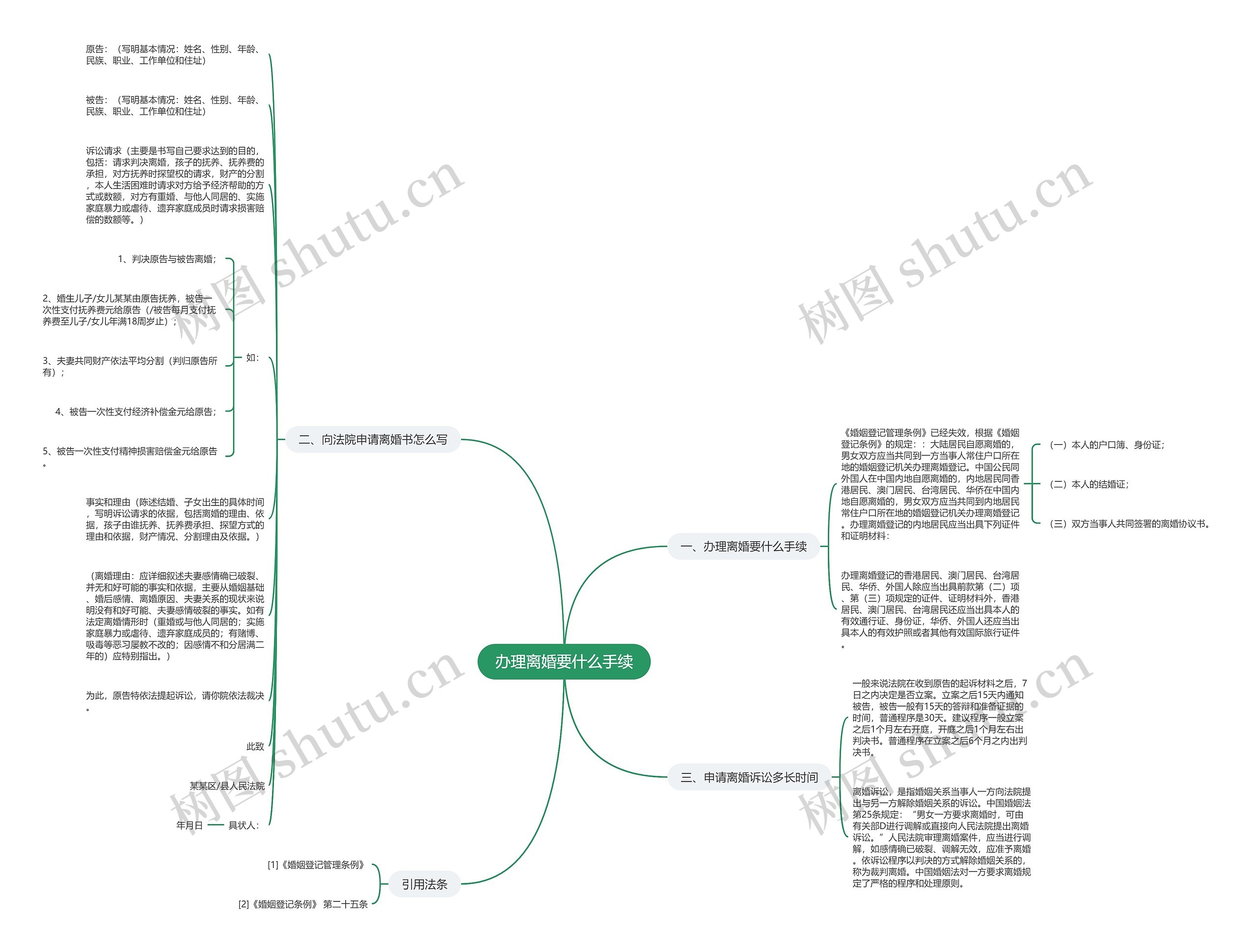办理离婚要什么手续思维导图