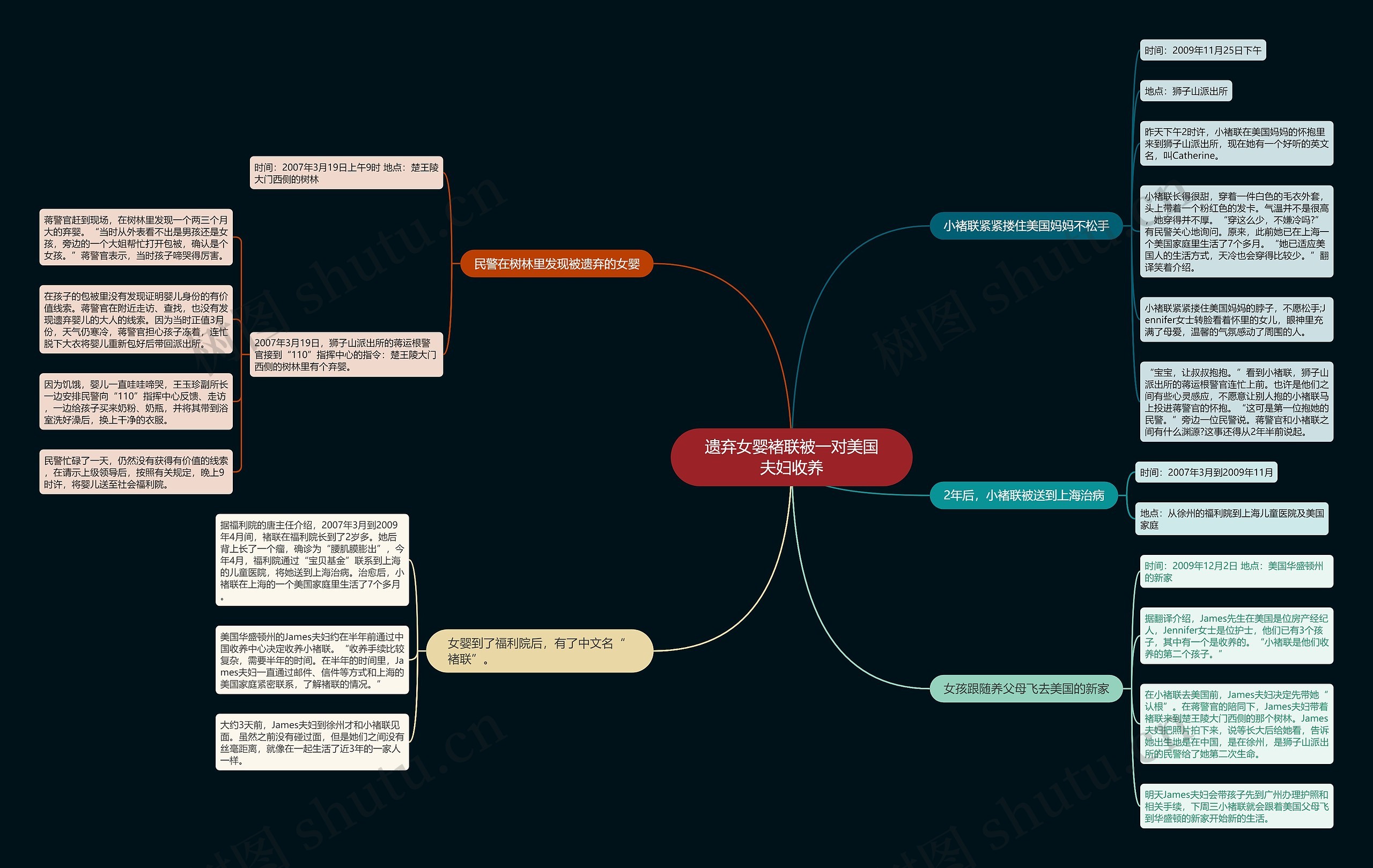 遗弃女婴褚联被一对美国夫妇收养思维导图