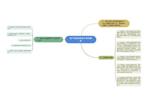 房产继承的继承手续有哪些