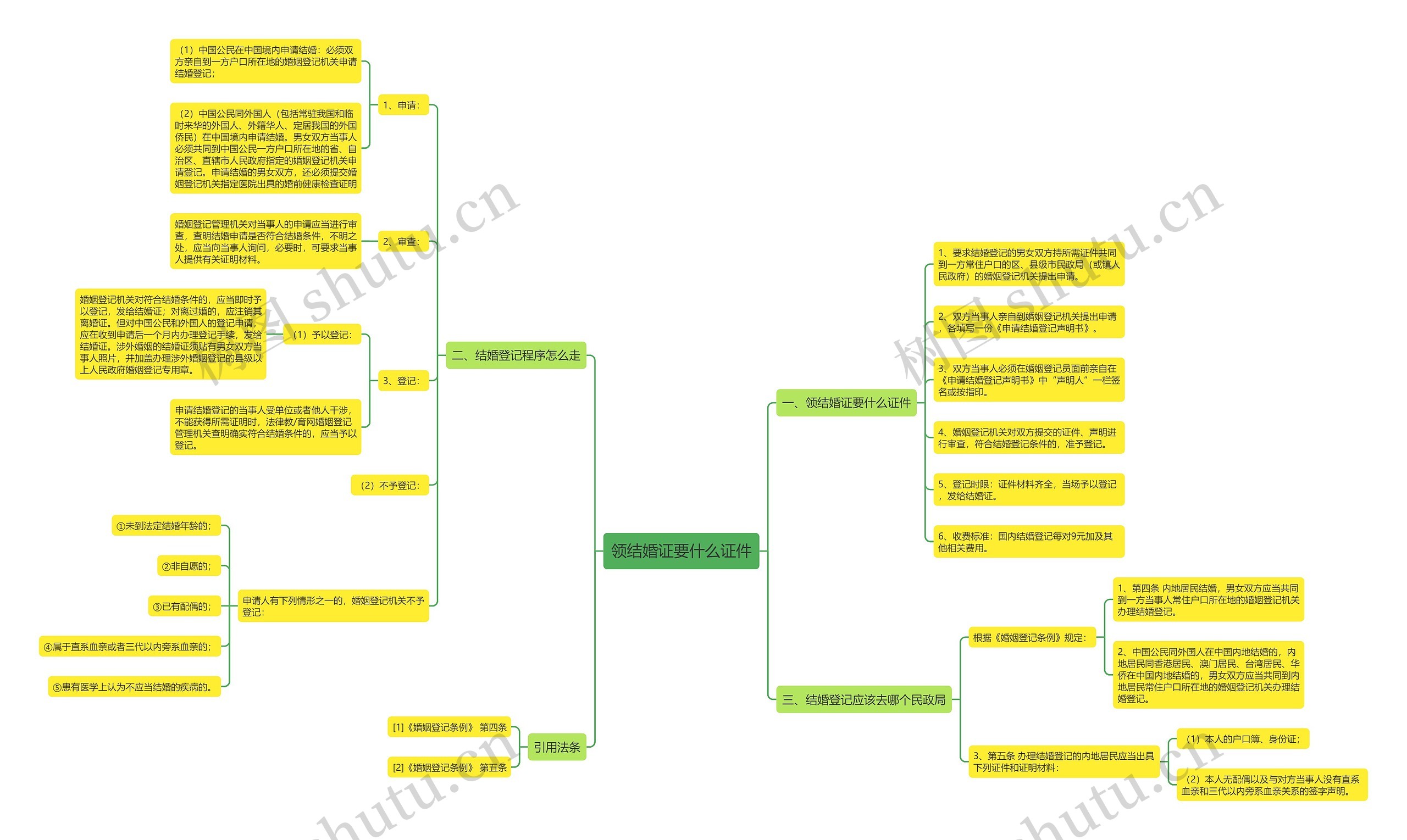 领结婚证要什么证件 领结婚证要什么证件