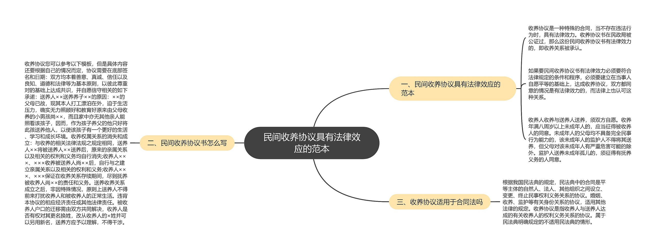 民间收养协议具有法律效应的范本