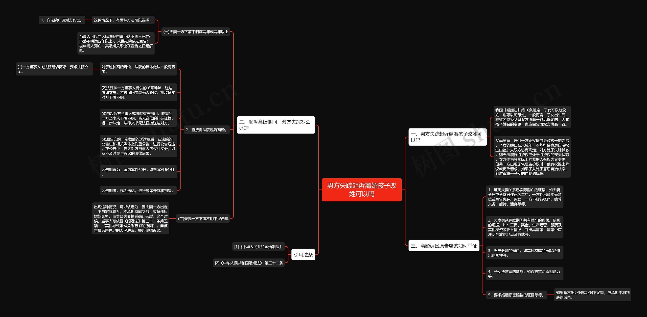 男方失踪起诉离婚孩子改姓可以吗 男方失踪起诉离婚孩子改姓可以吗