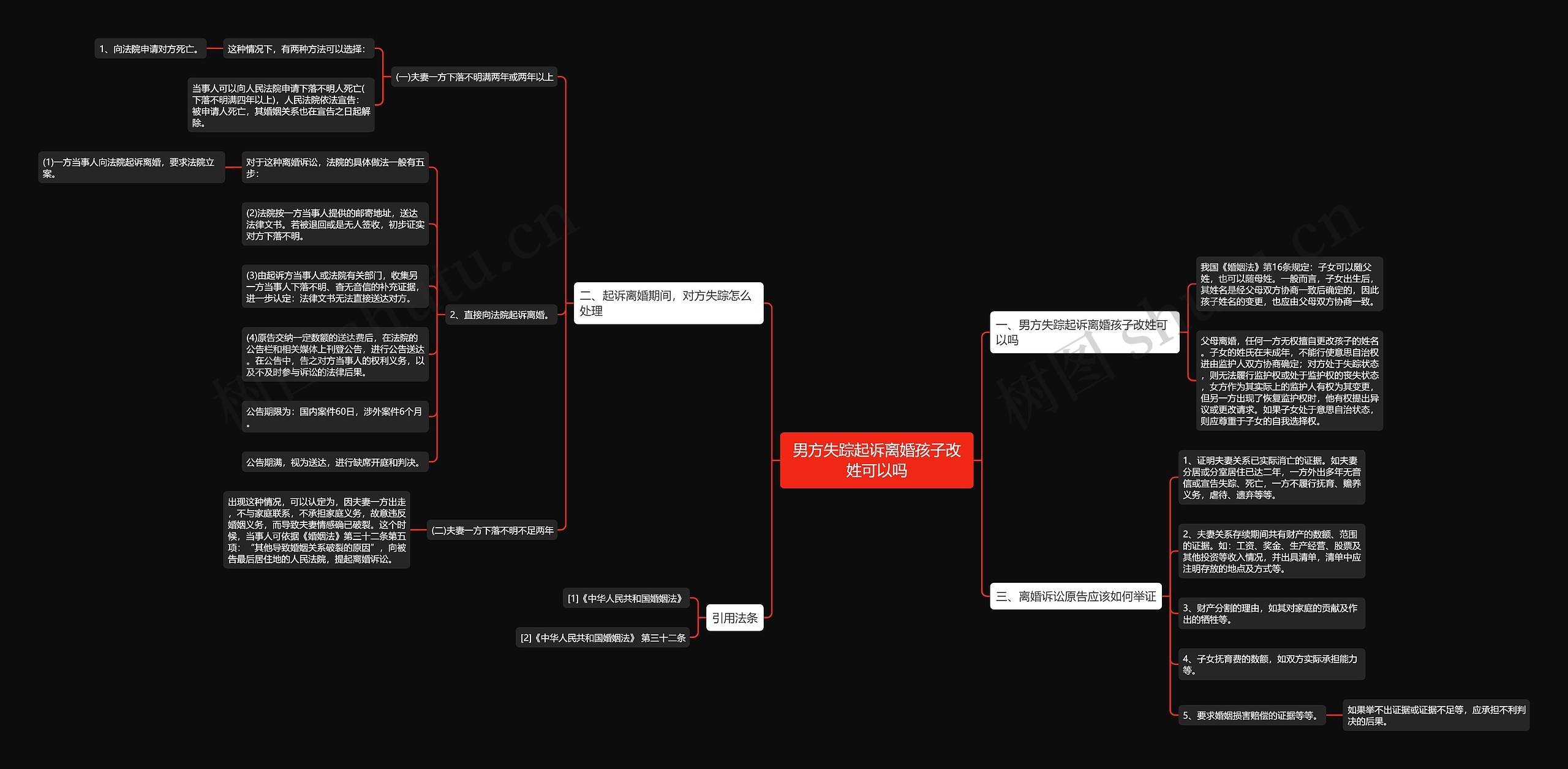 男方失踪起诉离婚孩子改姓可以吗思维导图