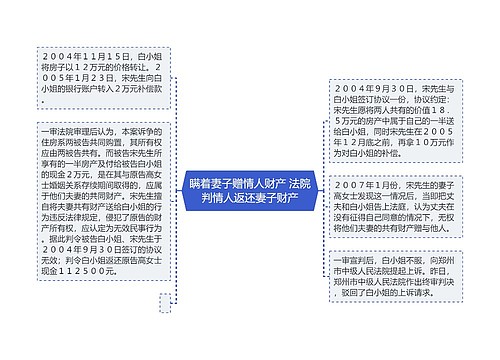 瞒着妻子赠情人财产 法院判情人返还妻子财产