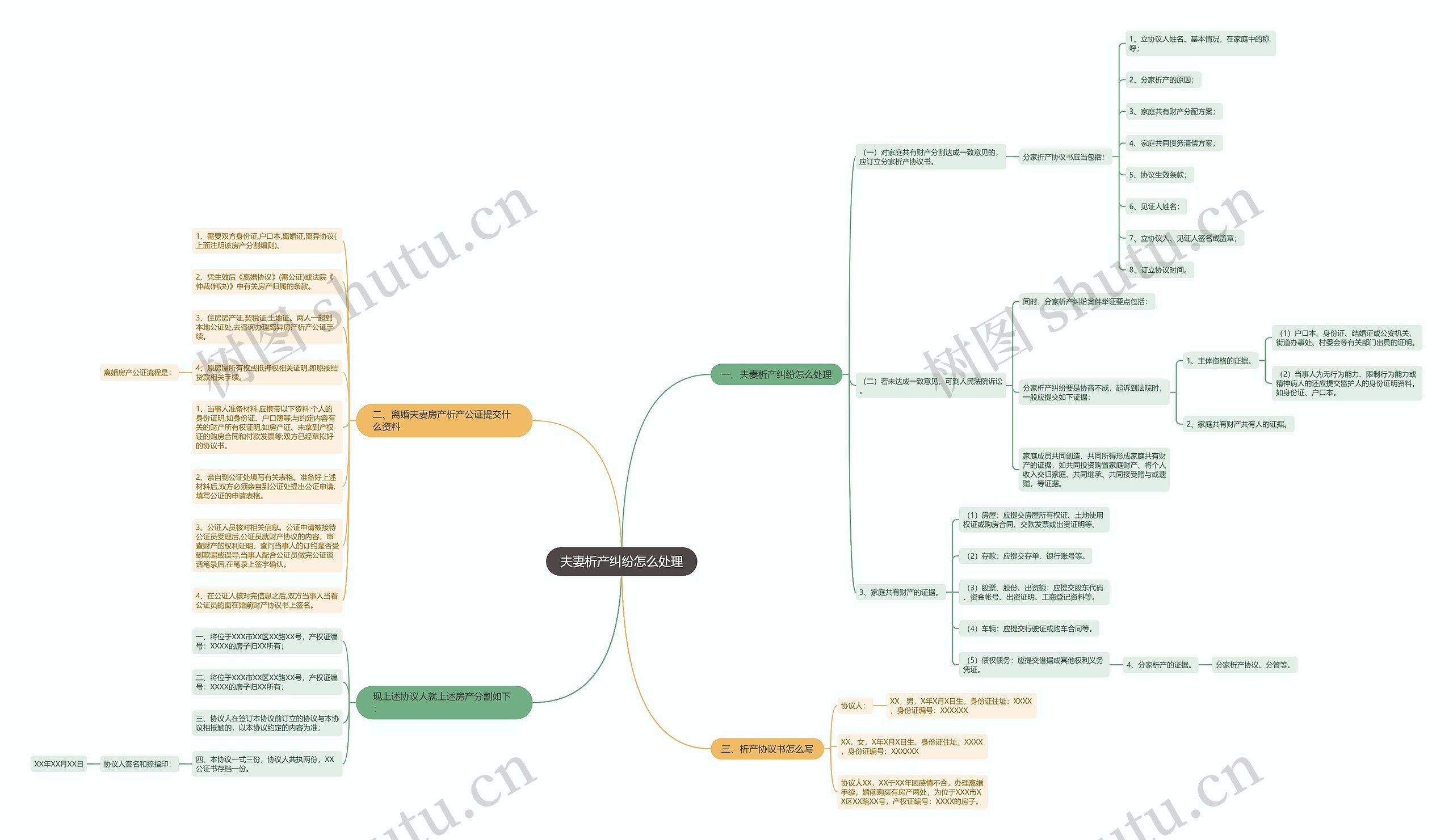 夫妻析产纠纷怎么处理 夫妻析产纠纷怎么处理