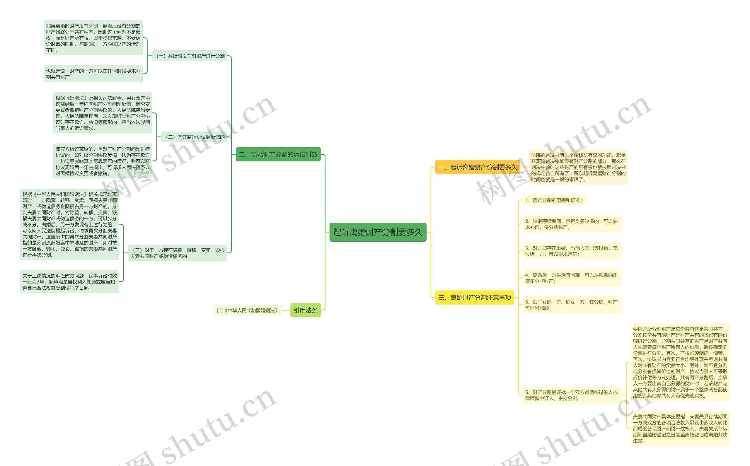 起诉离婚财产分割要多久 起诉离婚财产分割要多久