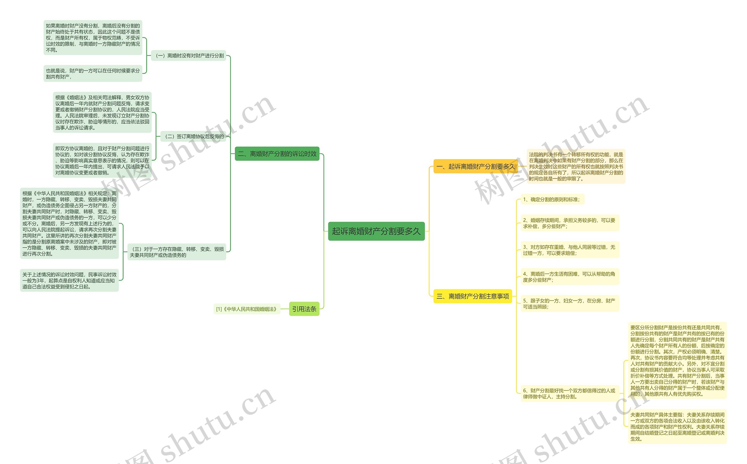 起诉离婚财产分割要多久思维导图