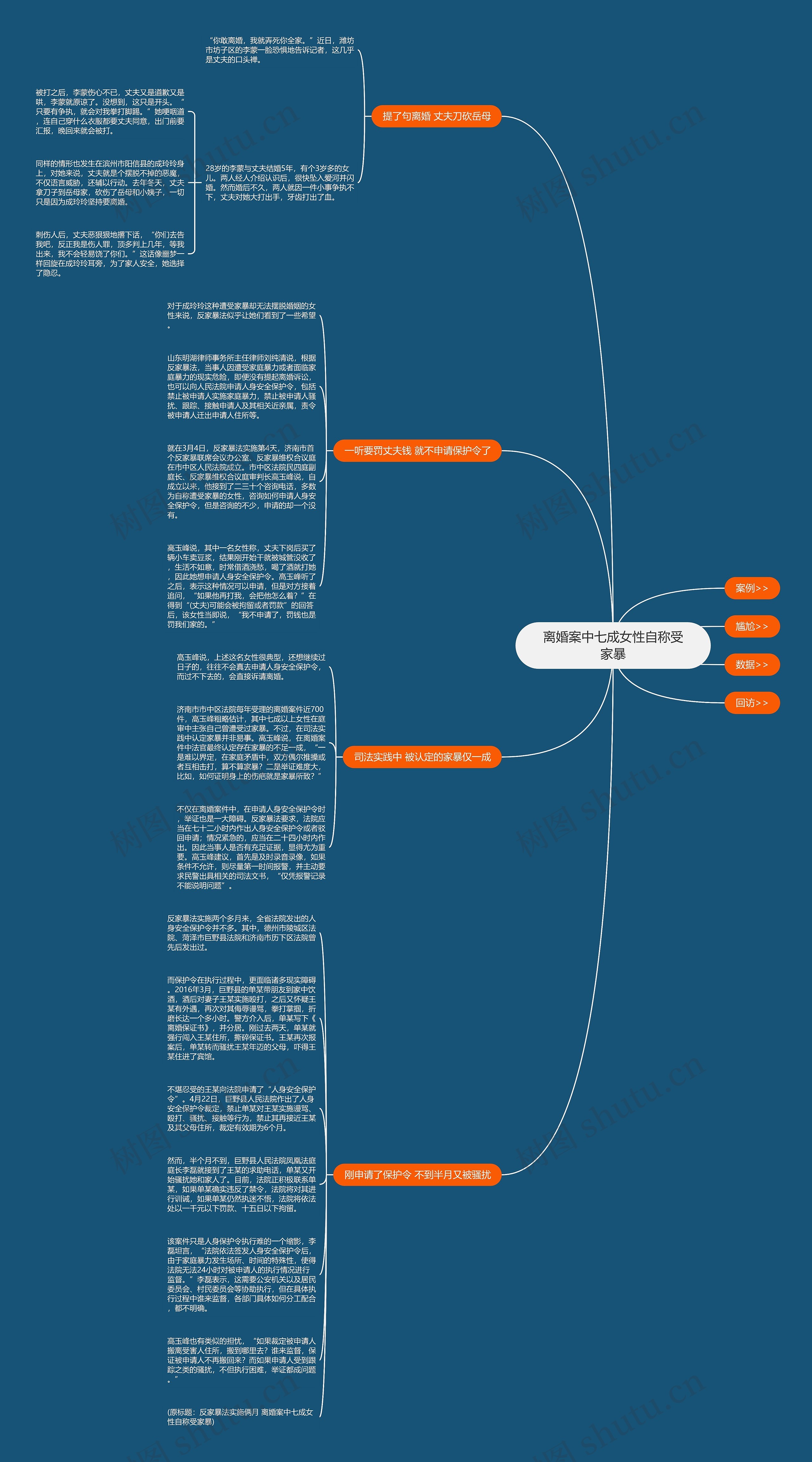 离婚案中七成女性自称受家暴思维导图