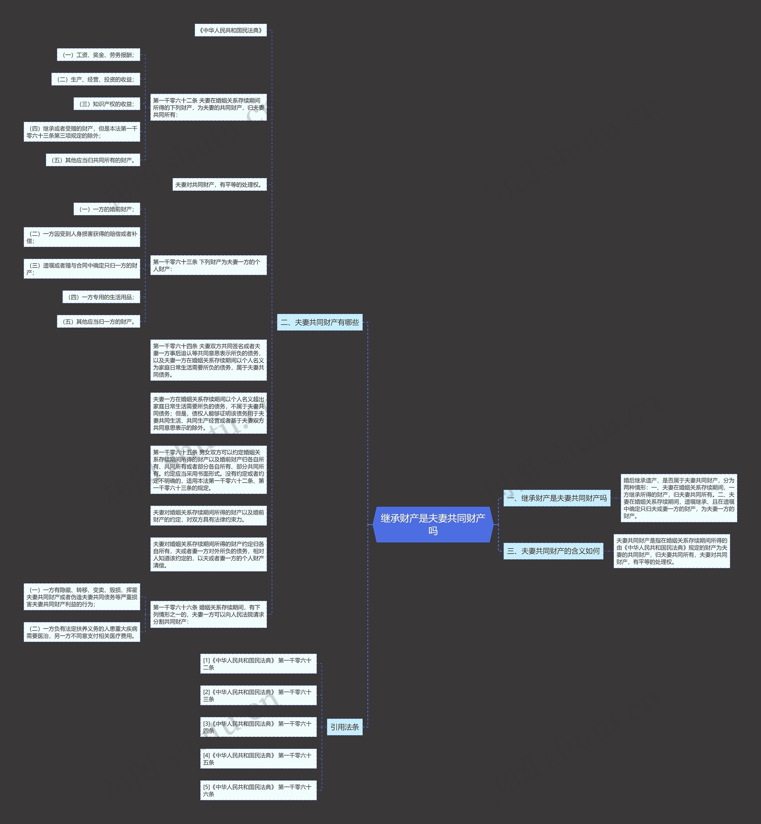 继承财产是夫妻共同财产吗思维导图