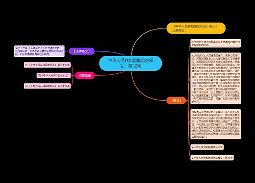 中华人民共和国继承法释义：第32条