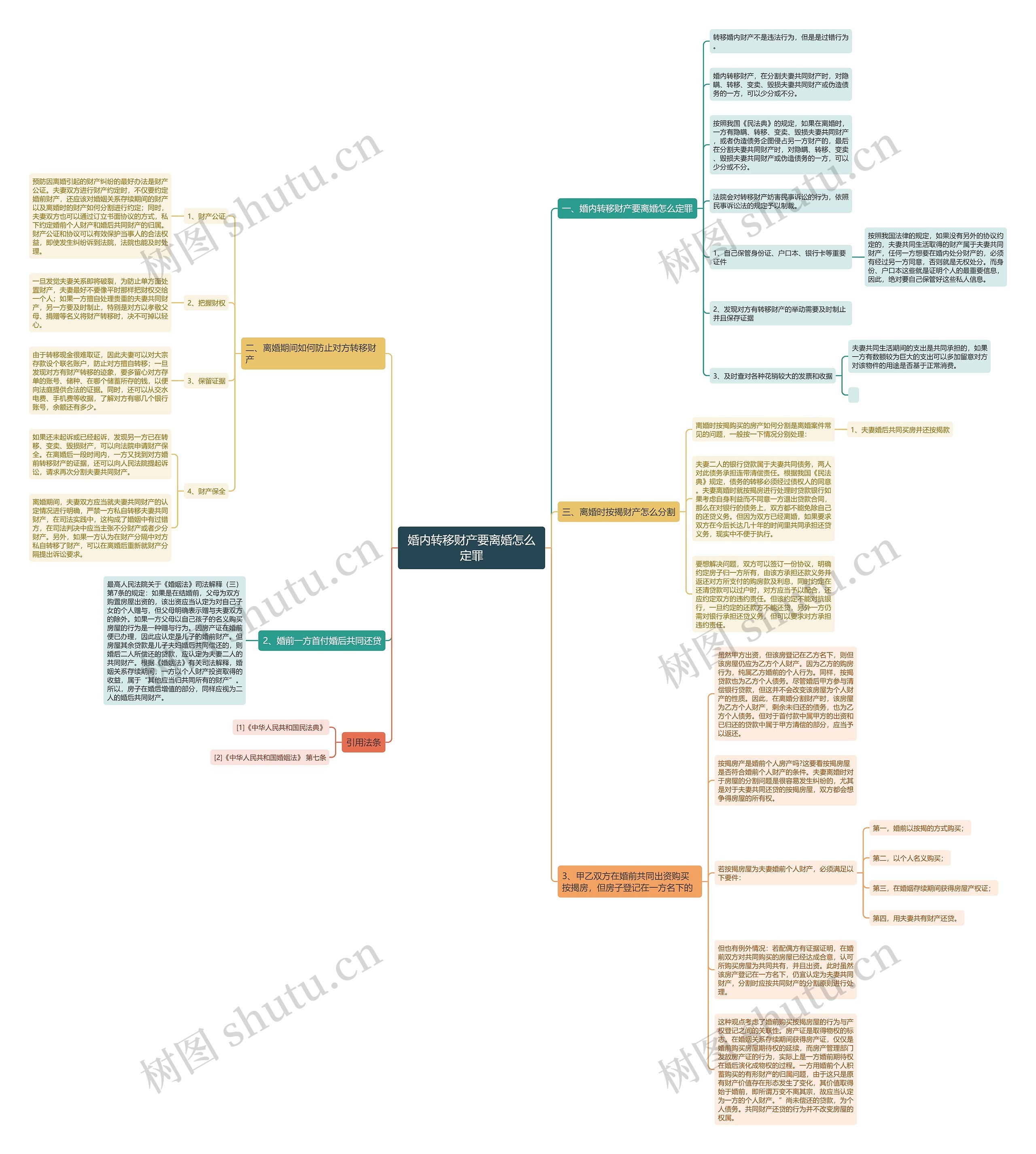 婚内转移财产要离婚怎么定罪思维导图