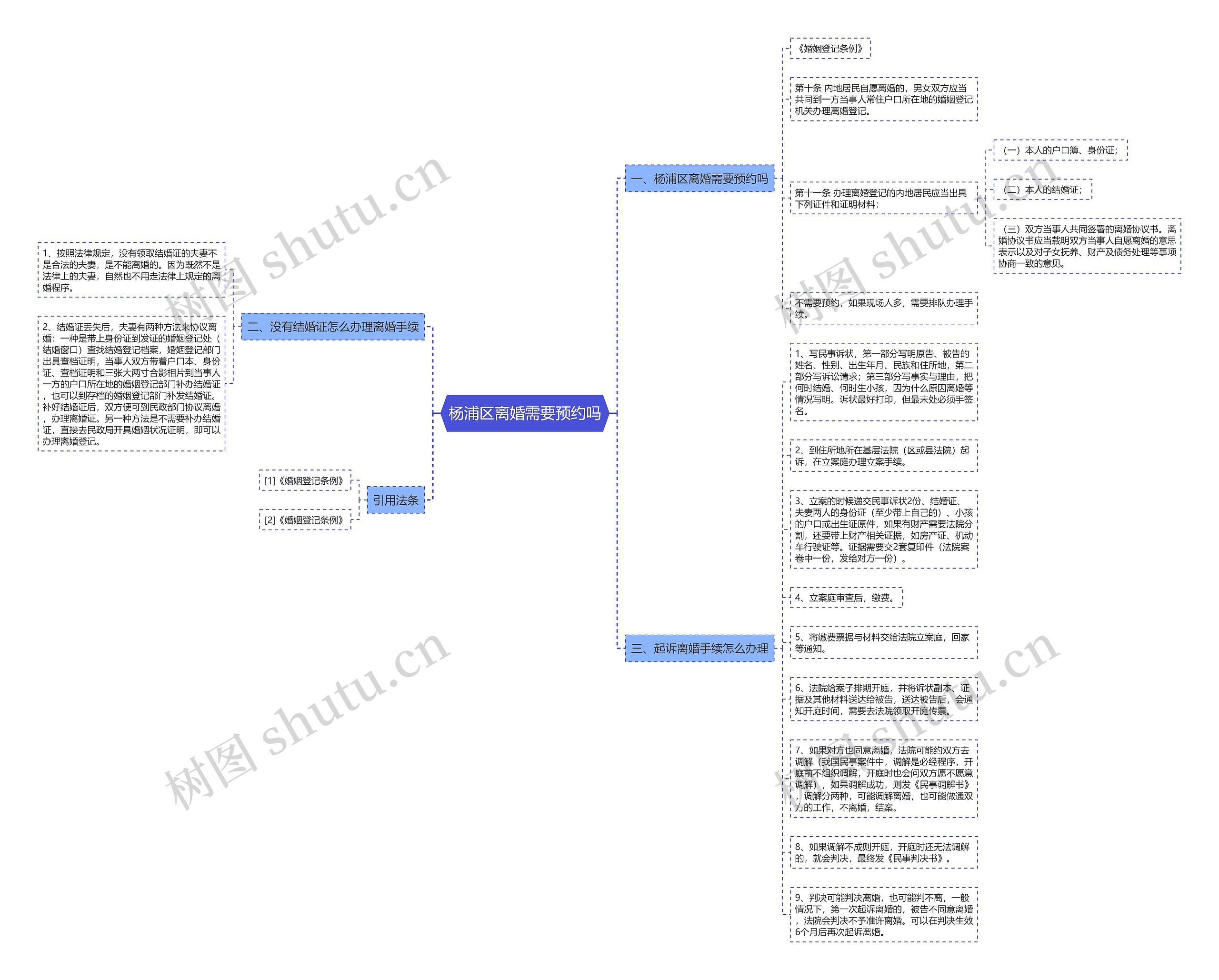 杨浦区离婚需要预约吗 杨浦区离婚需要预约吗