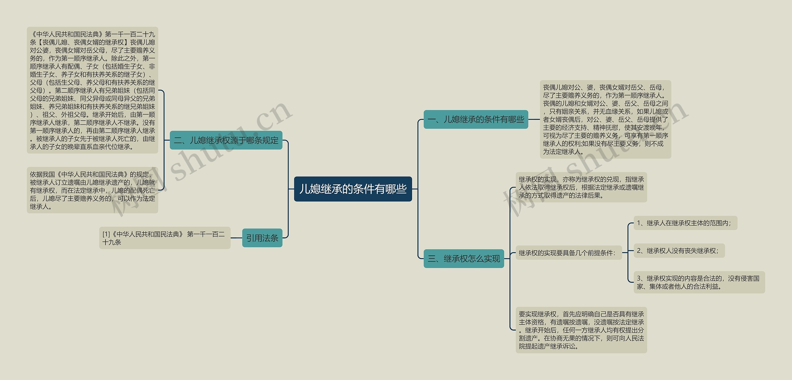 儿媳继承的条件有哪些