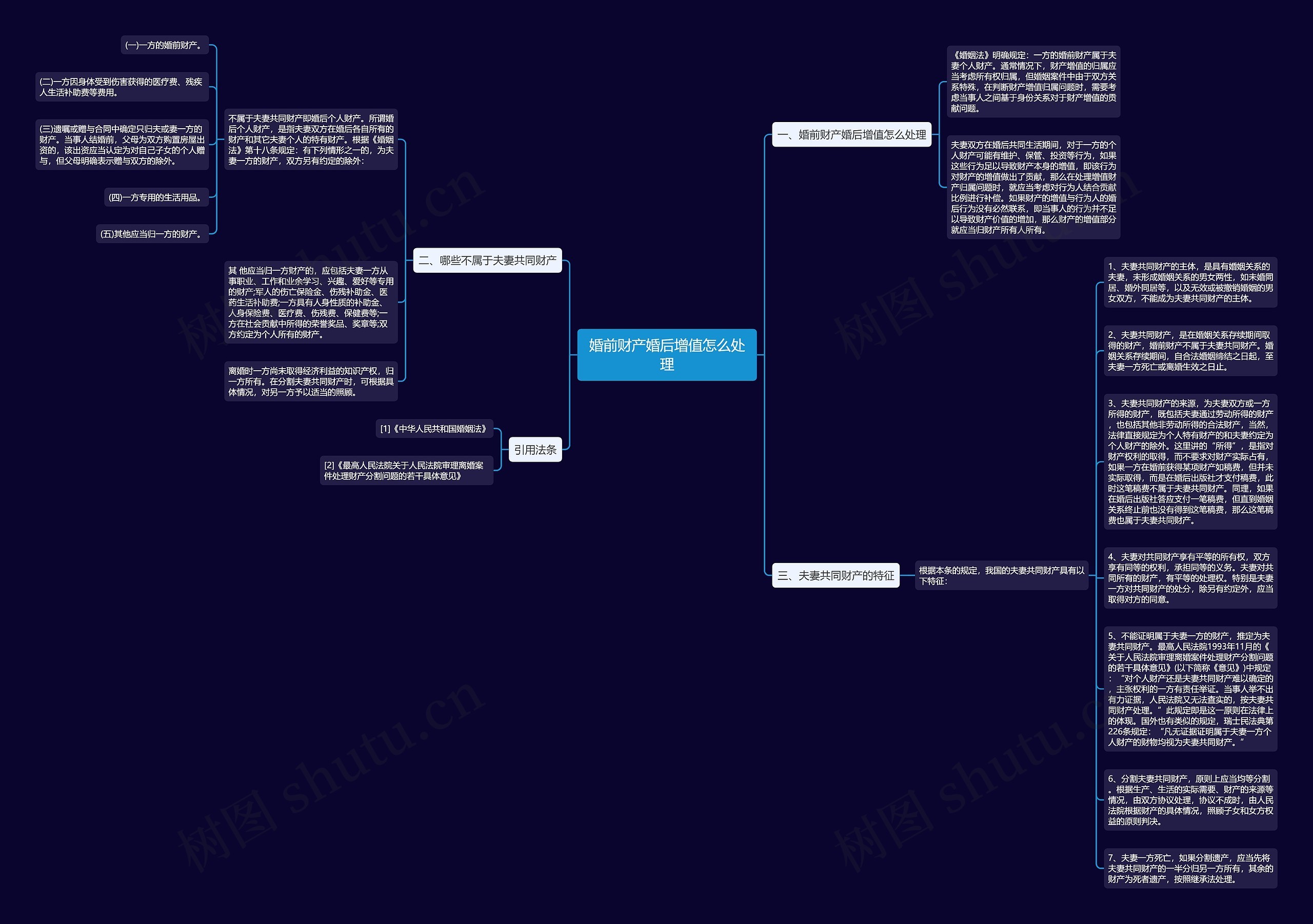 婚前财产婚后增值怎么处理思维导图