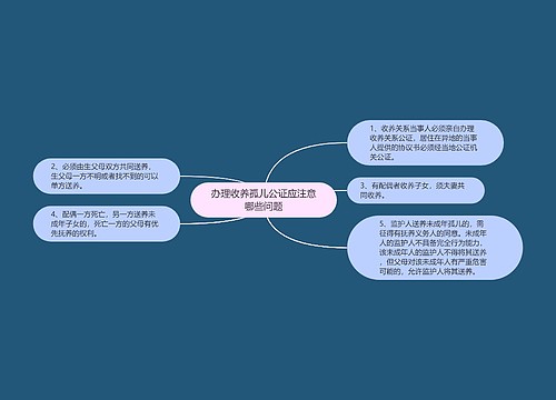 办理收养孤儿公证应注意哪些问题