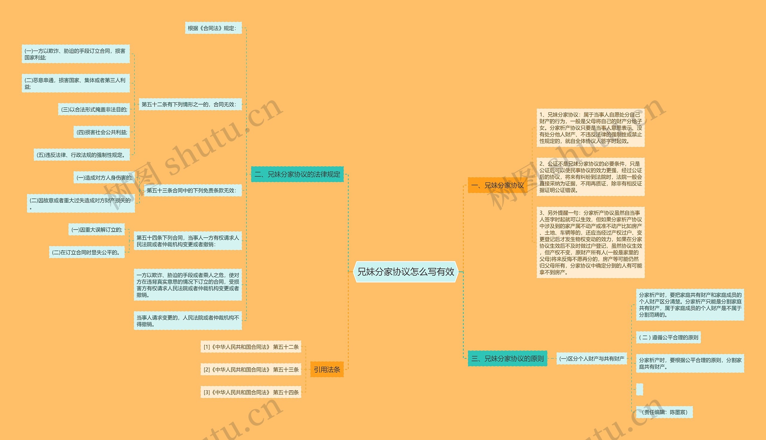 兄妹分家协议怎么写有效 兄妹分家协议怎么写有效