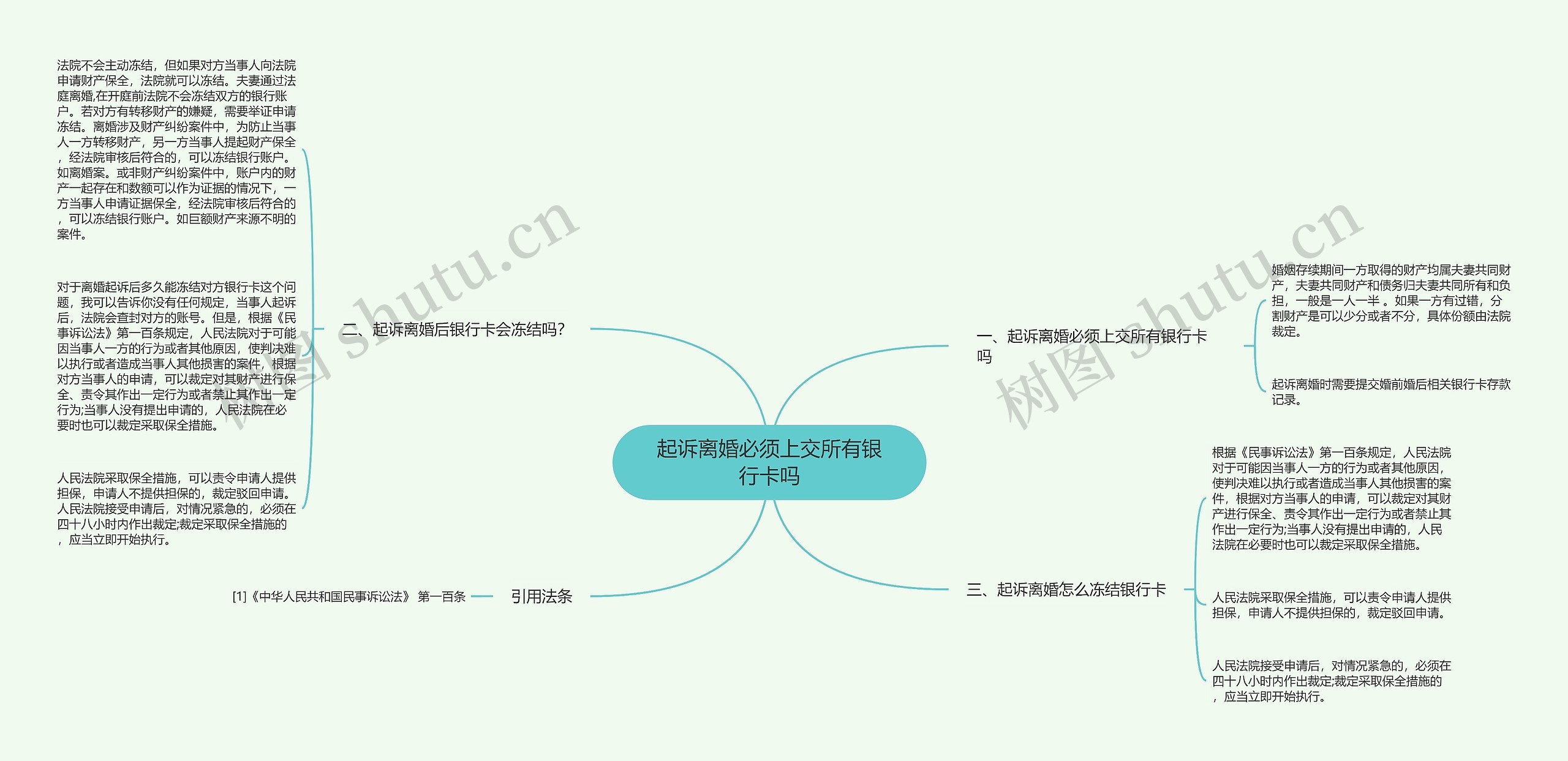 起诉离婚必须上交所有银行卡吗