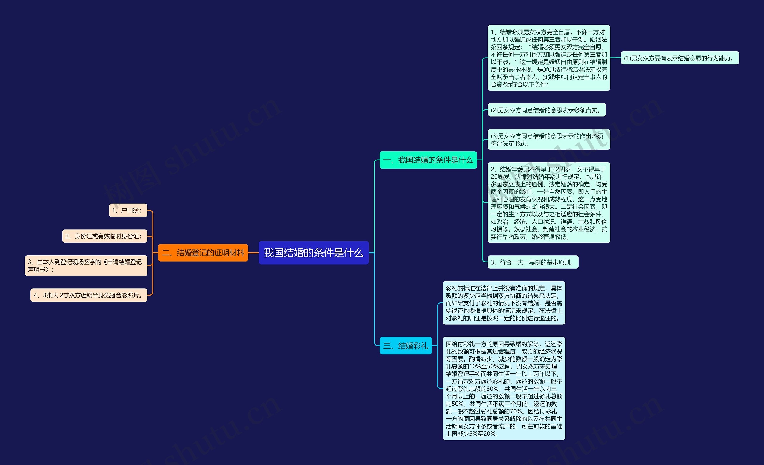 我国结婚的条件是什么 我国结婚的条件是什么