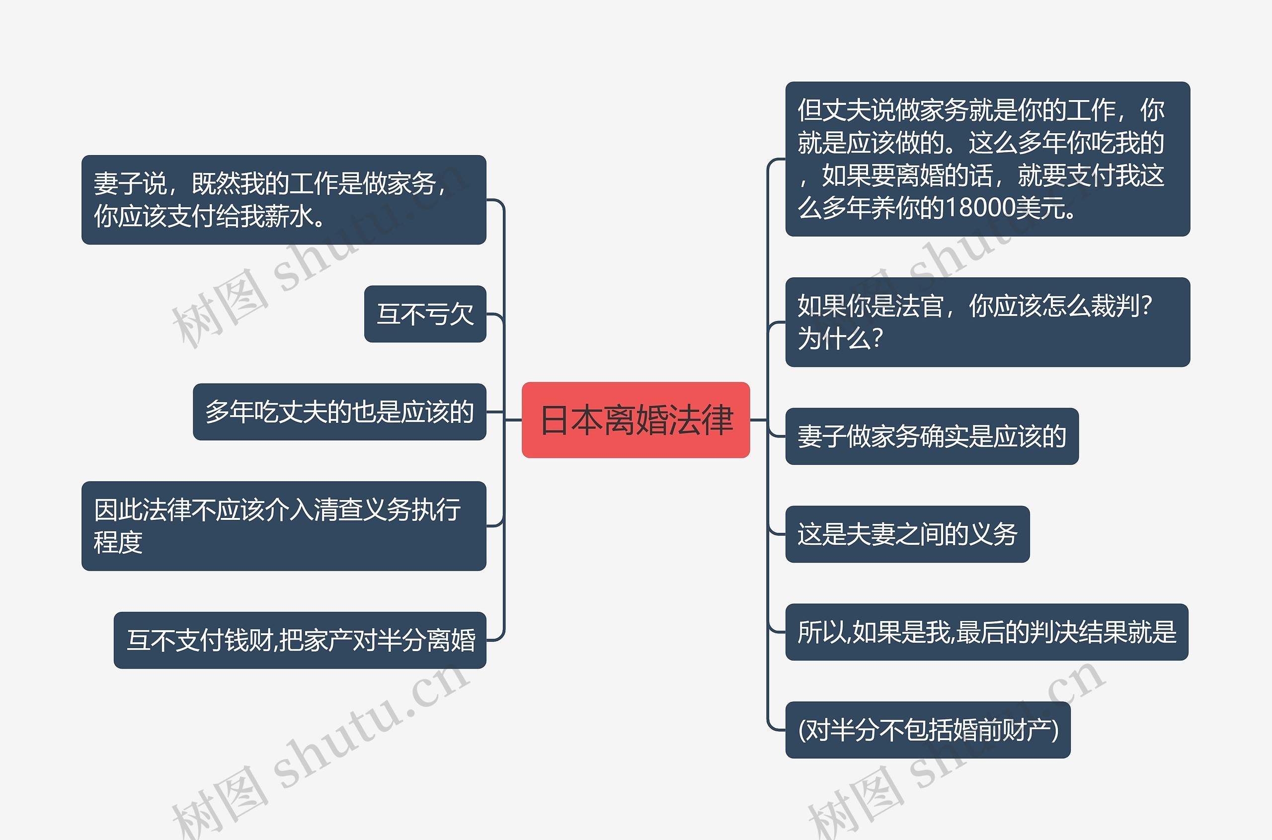 日本离婚法律