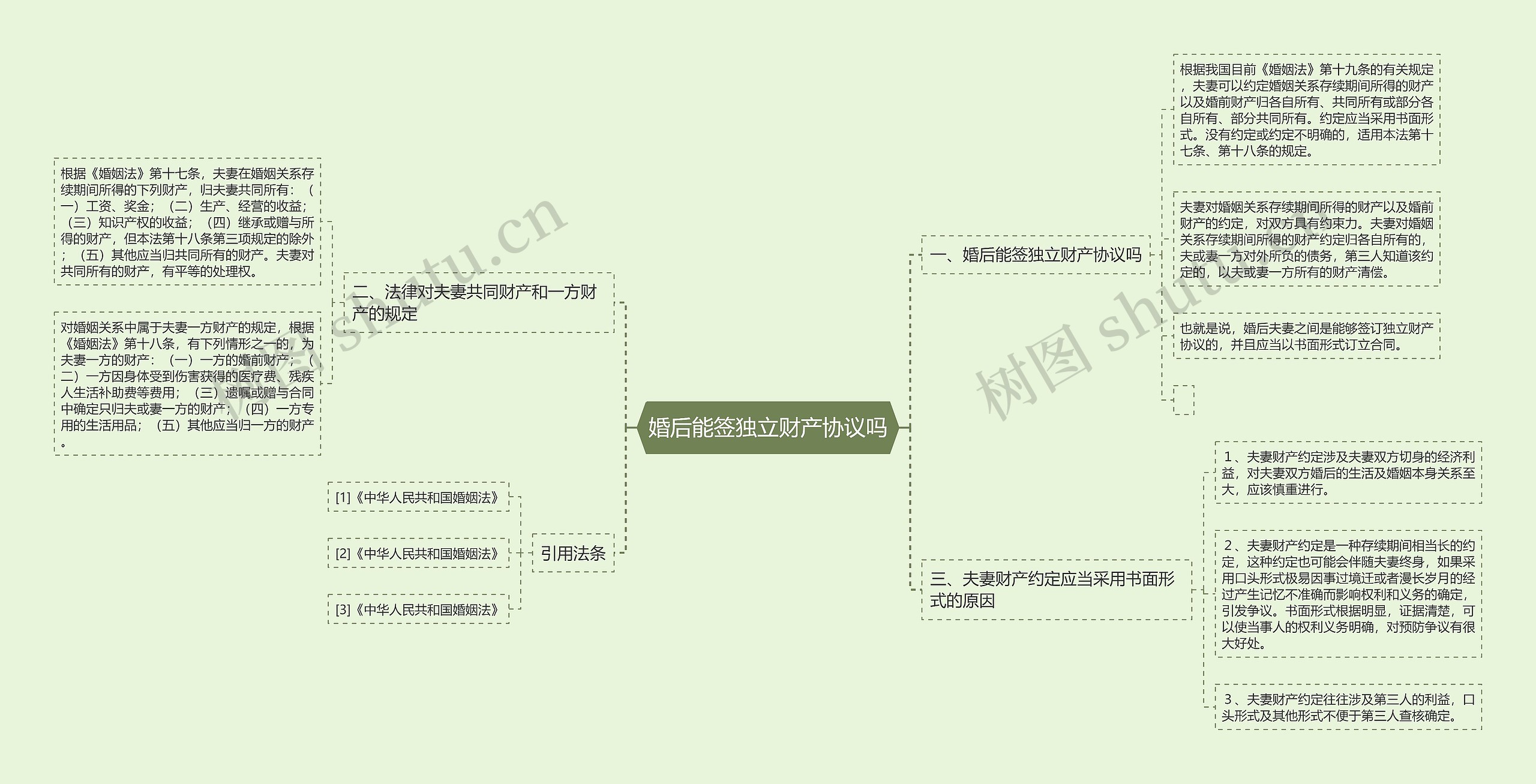 婚后能签独立财产协议吗