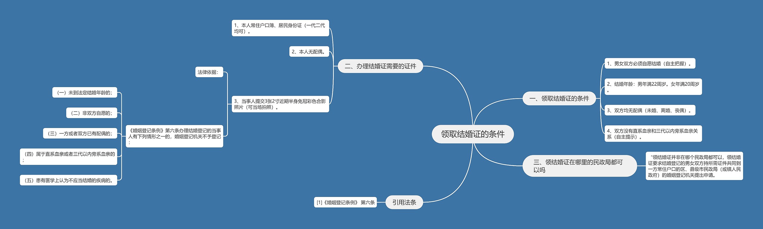 领取结婚证的条件